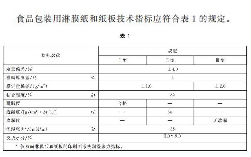 纸板,食品,包装,接触,材料